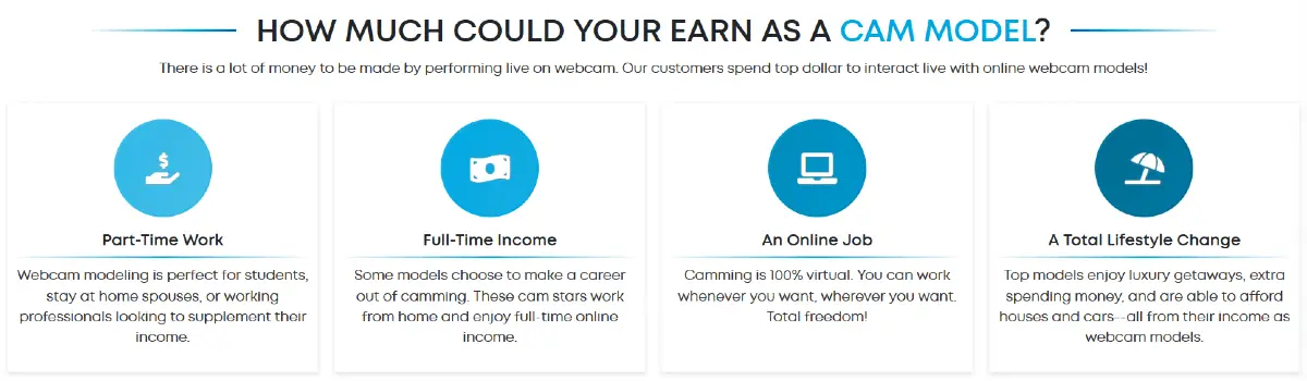 Flirt4Free cam model earnings potential and income opportunities