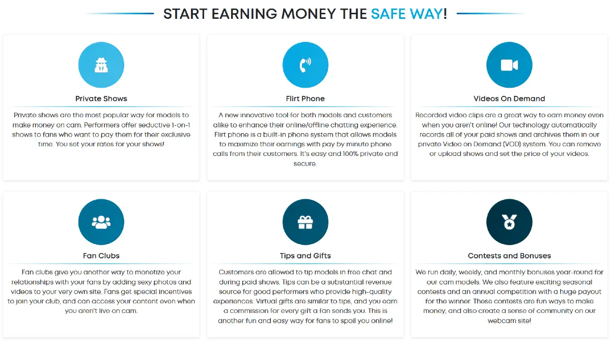 Different ways Flirt4Free models can earn money on the platform