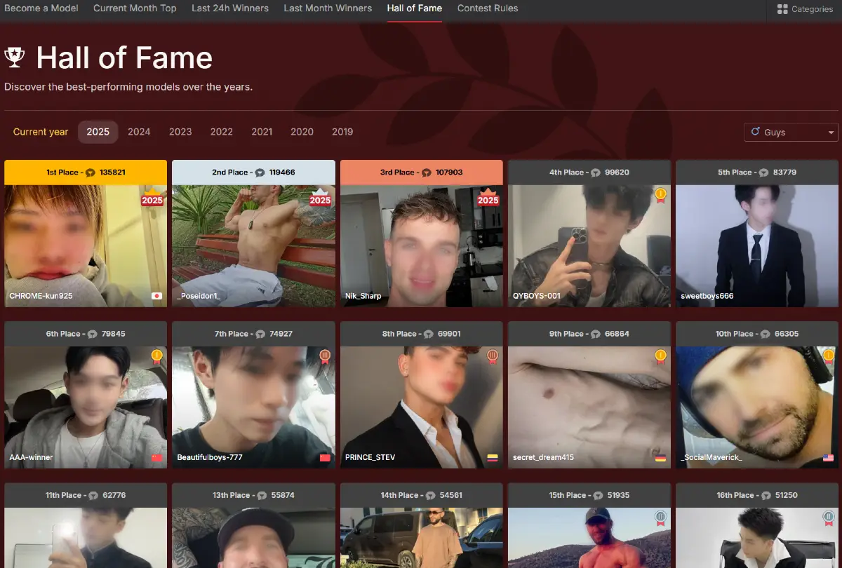 Stripchat Guys Hall of Fame with yearly rankings, StripPoints, and top male performers